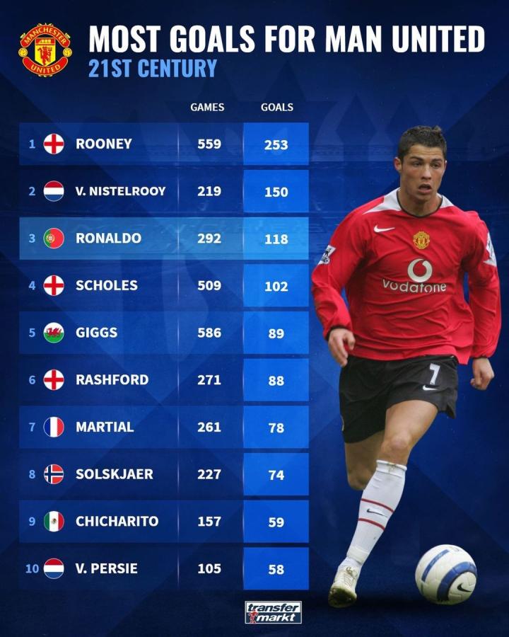 助理教练的 助理教练的