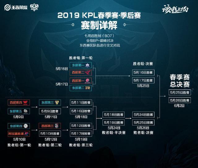 奏掌控至终 奏掌控至终