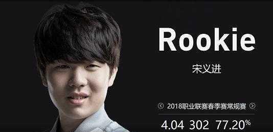 加注率不高 加注率不高